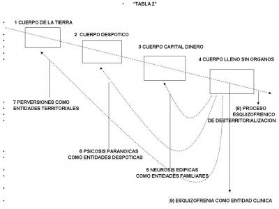 Tabla 2- Inconciente Esquizoanalitico- Continuacion